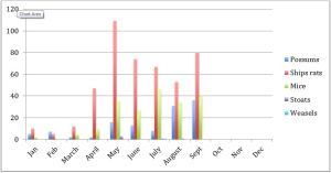 Pest catch  till September 2014