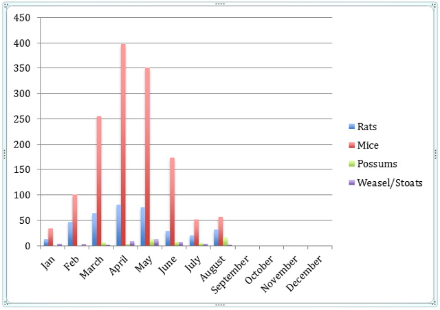 catch-stats-to Aug-2015